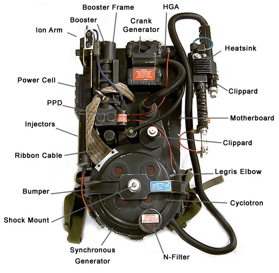 Ghostbusters Proton Pack